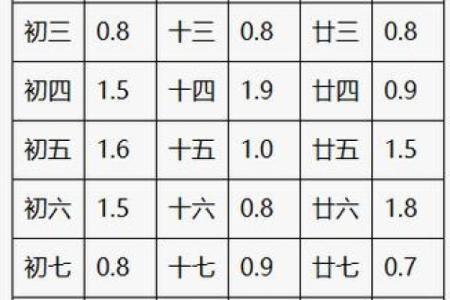 八字几斤几两解析：看命运如何影响你的一生