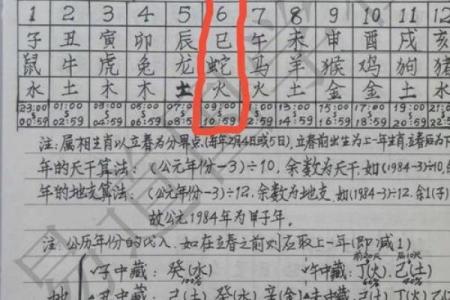 生辰八字缺啥？简单方法教你提升运气！