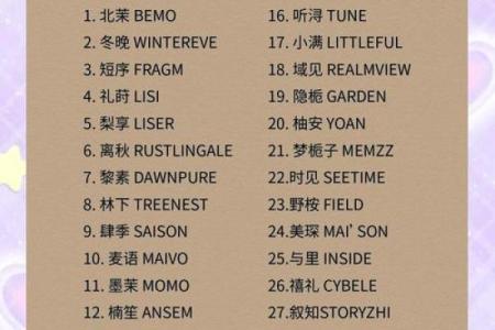 不可错过的酷名字合集 打造与众不同的你