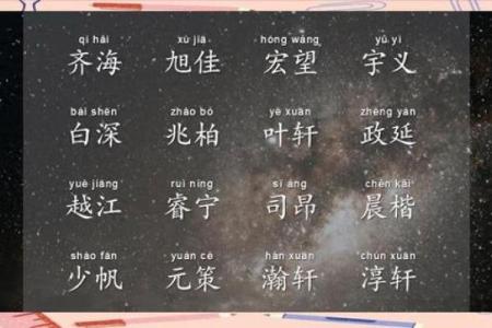 超萌名字灵感，让你的宝贝更可爱