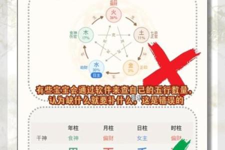 测试宝宝五行缺什么？家长必知的五行平衡小贴士