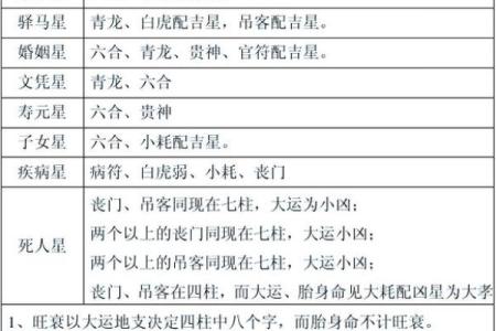 八字详解免费：破解命运密码，了解自己的未来运势！