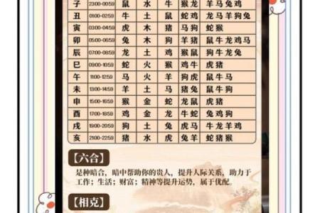 出生属相命运与人生轨迹