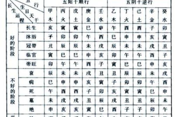 出生的宝宝八字揭秘,如何提升孩子的命运运势 出生的宝宝八字揭秘,如何提升孩子的命运运势