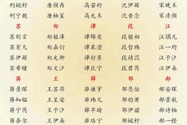 牛宝宝名字大全:带来好运的精选命名方案 牛宝宝名字大全:带来好运的精选命名方案