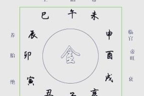 出生五行分析,揭开你命运的秘密 出生五行分析,揭开你命运的秘密
