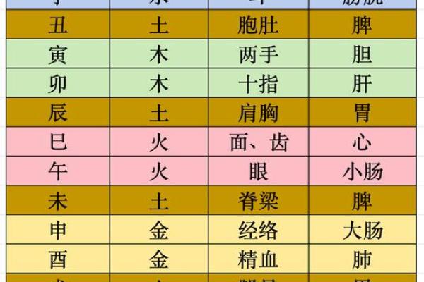 从命理角度看相嫌夫妻命的成因与化解