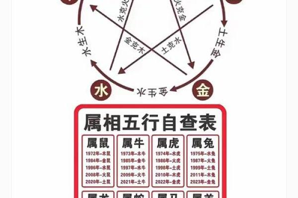 出生的人五行属什么,看看你属于哪一类五行属性 出生的人五行属什么,看看你属于哪一类五行属性