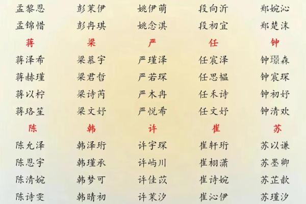 宝宝命名技巧:如何为宝宝起个美丽名字 宝宝命名技巧:如何为宝宝起个美丽名字