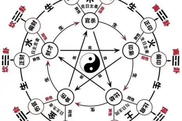 富贵八字特征揭秘:你身上的财富命格竟然藏在这些细节中! 富贵八字特征揭秘:你身上的财富命格竟然藏在这些细节中!