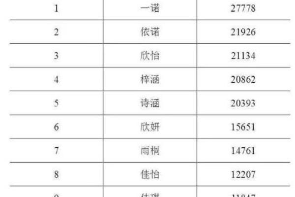 查名字重名:如何确保你的名字在数据库中独特 查名字重名:如何确保你的名字在数据库中独特