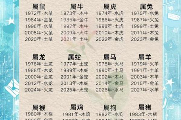 出生的五行属性,如何影响你的未来 出生的五行属性,如何影响你的未来