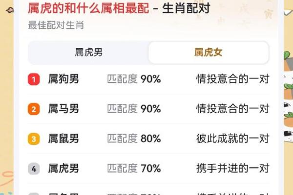 本命年虎男的职业发展战略 本命年虎男的职业发展战略