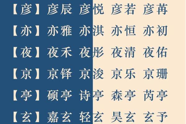 宝宝起名网:父母必备的命名灵感与技巧 宝宝起名网:父母必备的命名灵感与技巧