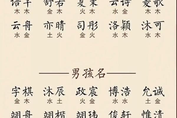 帮助小宝宝起名字:传统与现代的完美结合 帮助小宝宝起名字:传统与现代的完美结合