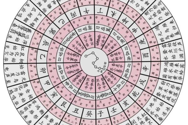 你知道农历是如何计算的吗?深入解析方法 你知道农历是如何计算的吗?深入解析方法