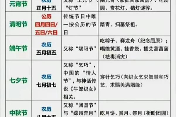 农历九月二十九的节日与习俗,你知道多少? 农历九月二十九的节日与习俗,你知道多少?