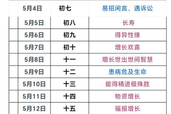 农历吉凶分析与建议 农历吉凶分析与建议