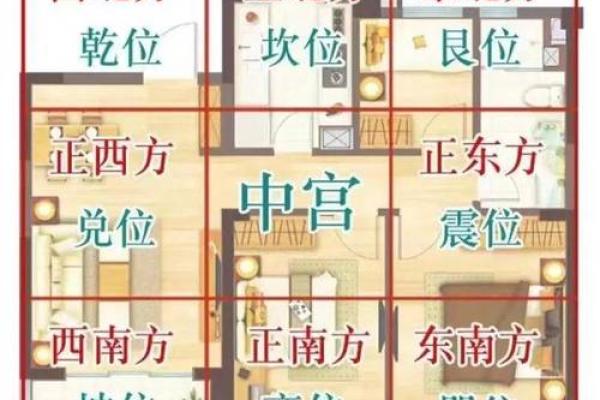 从风水方位看居室布局对健康与财运的影响 从风水方位看居室布局对健康与财运的影响