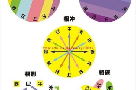宝宝生辰八字缺什么？破解命运密码，助力健康成长！