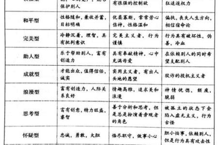 从格命的类型与特点详解