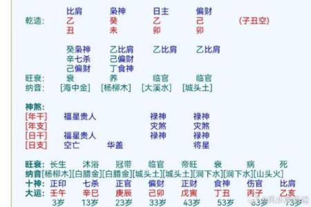 八字与财富运：你的命里藏着怎样的财运密码