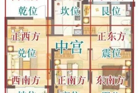 从风水方位看居室布局对健康与财运的影响