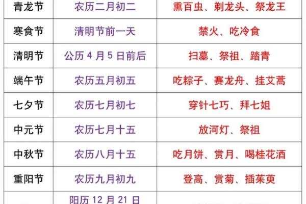 农历三月三日是什么节日?你了解这些传统吗 农历三月三日是什么节日?你了解这些传统吗