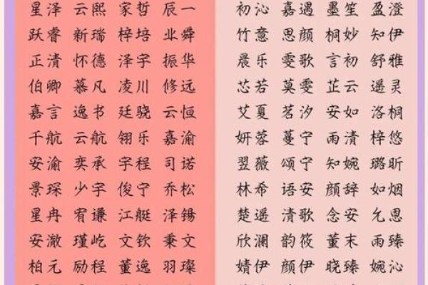 宝宝名字的选择指南:丛修的独特寓意与文化背景 宝宝名字的选择指南:丛修的独特寓意与文化背景
