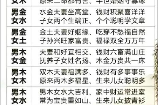 从生辰八字看婚姻:周易合婚能否提升你的幸福指数? 从生辰八字看婚姻:周易合婚能否提升你的幸福指数?