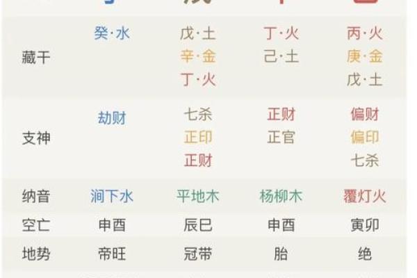 从生辰八字看未来:如何利用八字改变运势 从生辰八字看未来:如何利用八字改变运势