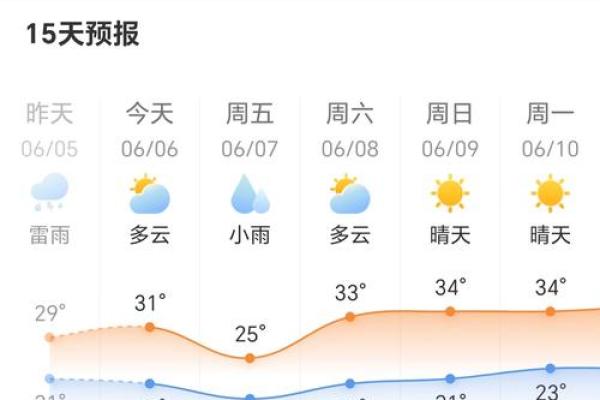 一键查询,万年历日历,轻松掌握每一天 一键查询,万年历日历,轻松掌握每一天