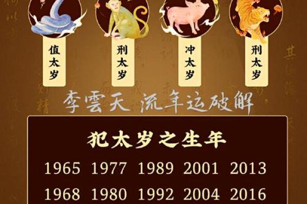 本命年虎男如何规划财运 本命年虎男如何规划财运