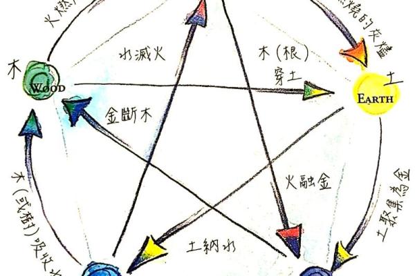 步的五行属性揭秘:了解它对你生活的深刻影响 步的五行属性揭秘:了解它对你生活的深刻影响