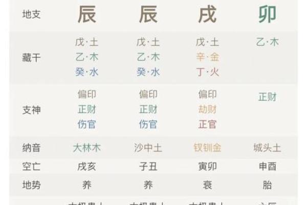 教你如何通过八字排盘手机版准确分析运势 教你如何通过八字排盘手机版准确分析运势