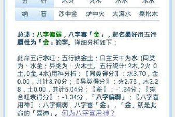 女宝宝起名字:如何根据五行八字挑选合适名字 女宝宝起名字:如何根据五行八字挑选合适名字