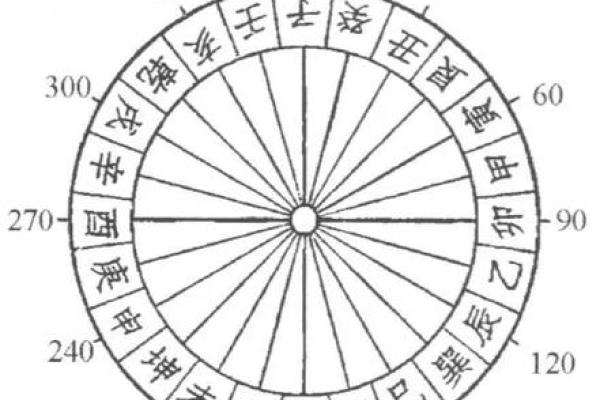 万年历黄历罗盘导航:揭秘每日吉时方位 万年历黄历罗盘导航:揭秘每日吉时方位