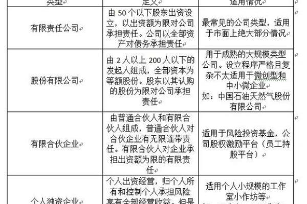 创业者必看:公司注册名称的选取要点 创业者必看:公司注册名称的选取要点