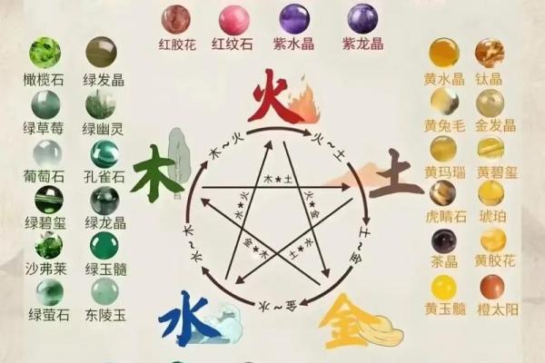 宝在五行中的独特属性解析,你了解多少? 宝在五行中的独特属性解析,你了解多少?