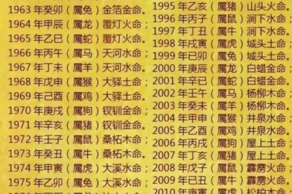 属相运势大揭晓:事业、财富与感情运势预测 属相运势大揭晓:事业、财富与感情运势预测