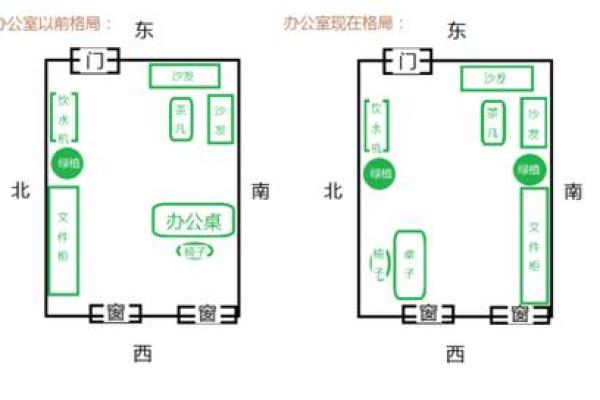 办公风水坐向对职业生涯的重要影响 办公风水坐向对职业生涯的重要影响