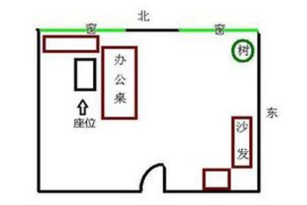 办公风水坐向对职业生涯的重要影响 办公风水坐向对职业生涯的重要影响