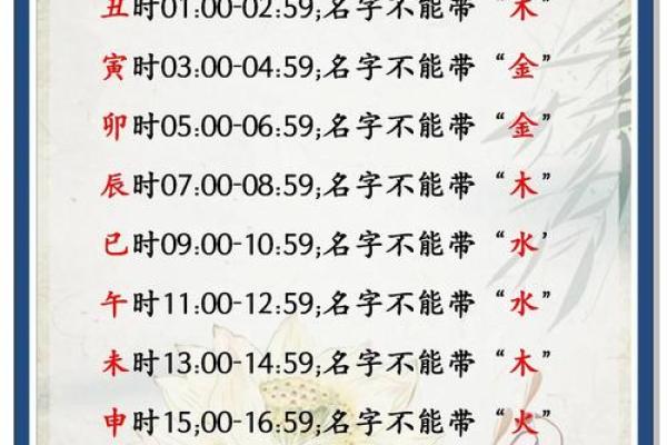 宝宝出生时辰对取名的影响与选择技巧 宝宝出生时辰对取名的影响与选择技巧