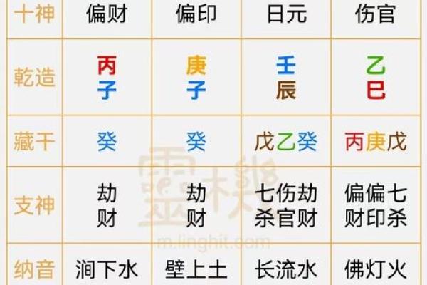 出生的命运运势分析 出生的命运运势分析