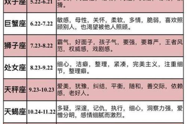 揭秘农历的星座秘密! 揭秘农历的星座秘密!