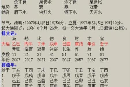 八字分析：小三命格如何影响家庭和谐