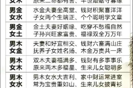 从生辰八字看婚姻：周易合婚能否提升你的幸福指数？