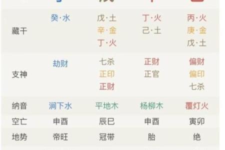 从生辰八字看未来：如何利用八字改变运势