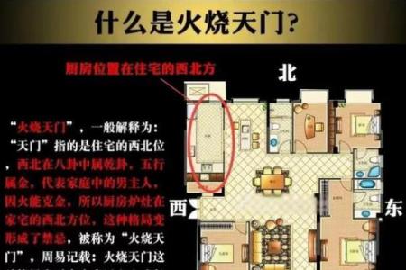 厨房位于东北方的风水解析与注意事项