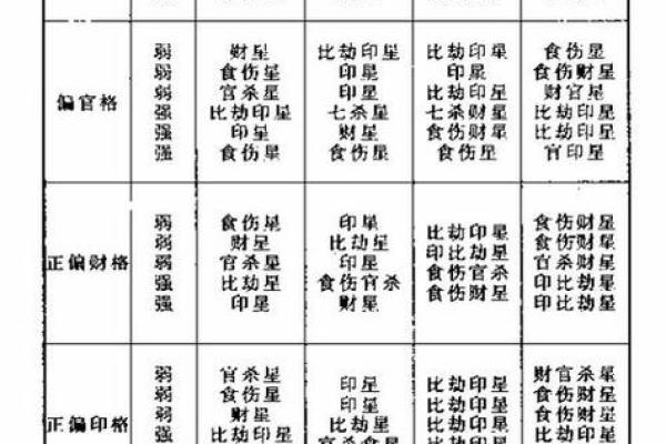 八字用神喜神揭秘:如何通过五行找到人生的幸运密码? 八字用神喜神揭秘:如何通过五行找到人生的幸运密码?